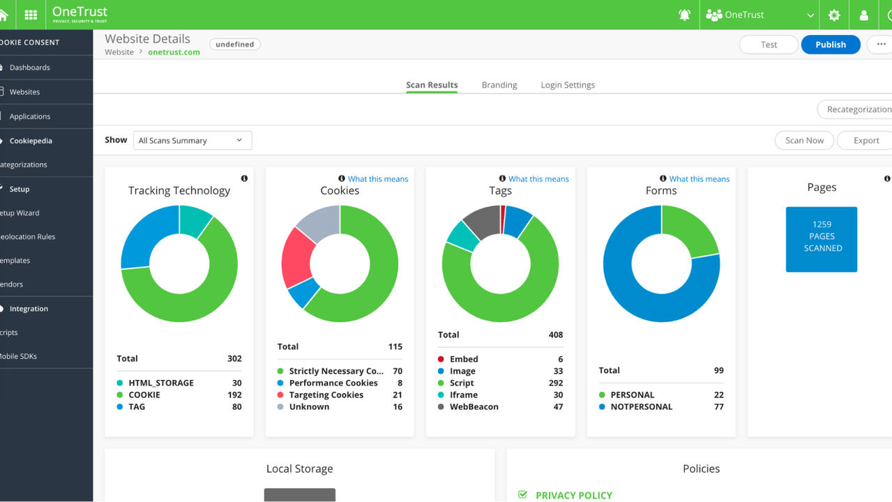 OneTrust’s dashboard