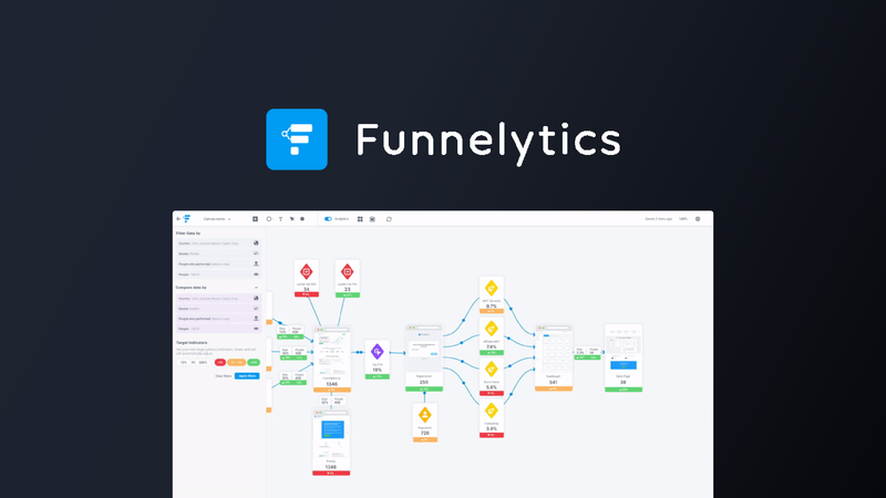 Funnelytics