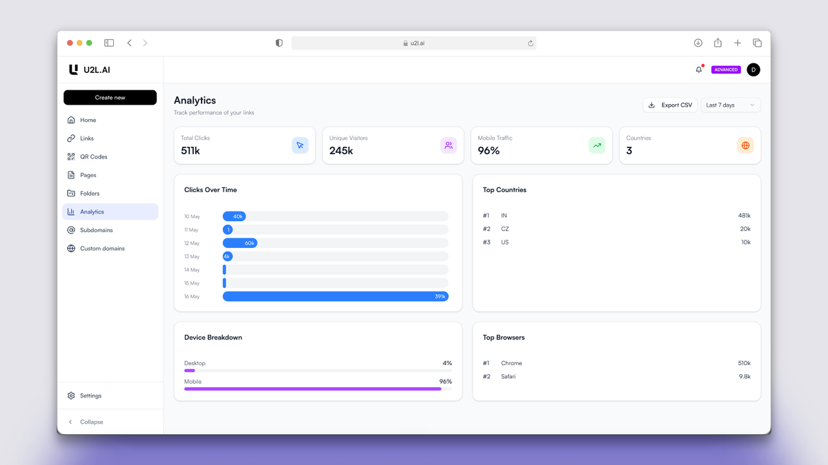 See what's working with built-in analytics