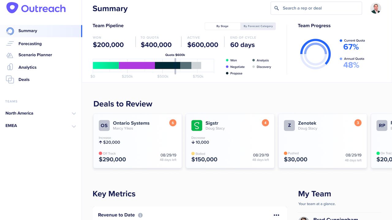 Commit dashboard
