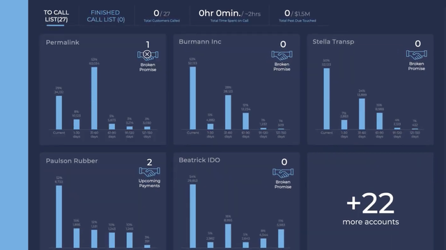 HighRadius - Automate receivables and treasury | AppSumo