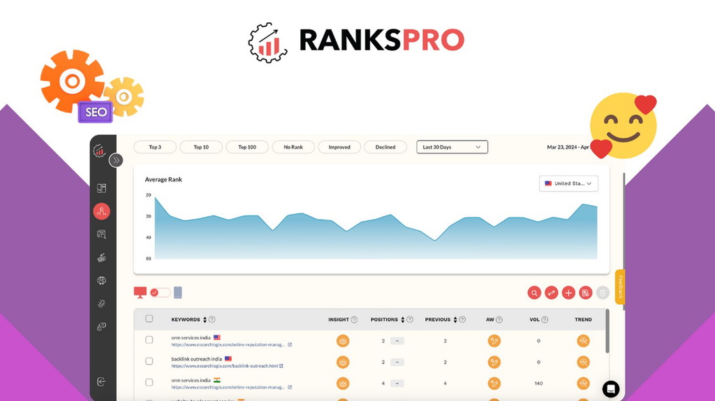 rankspro lifetime proi