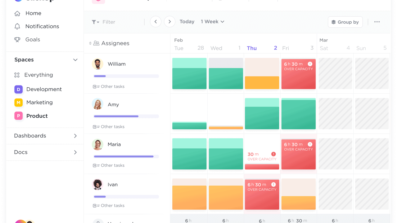 View workload for each user