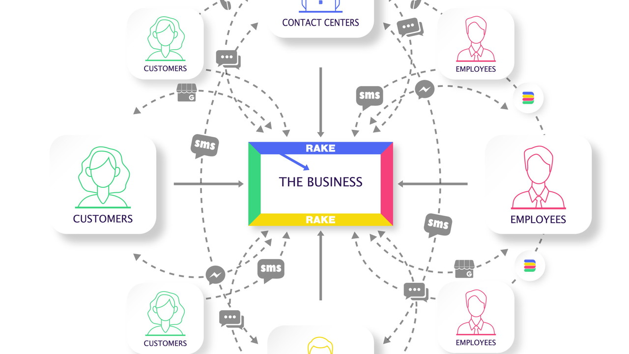 Rake chat & messaging