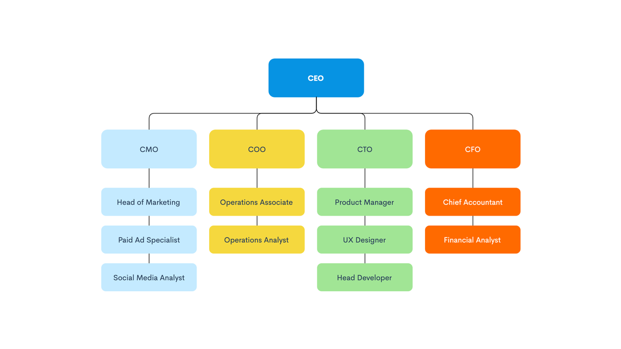 Zen Flowchart