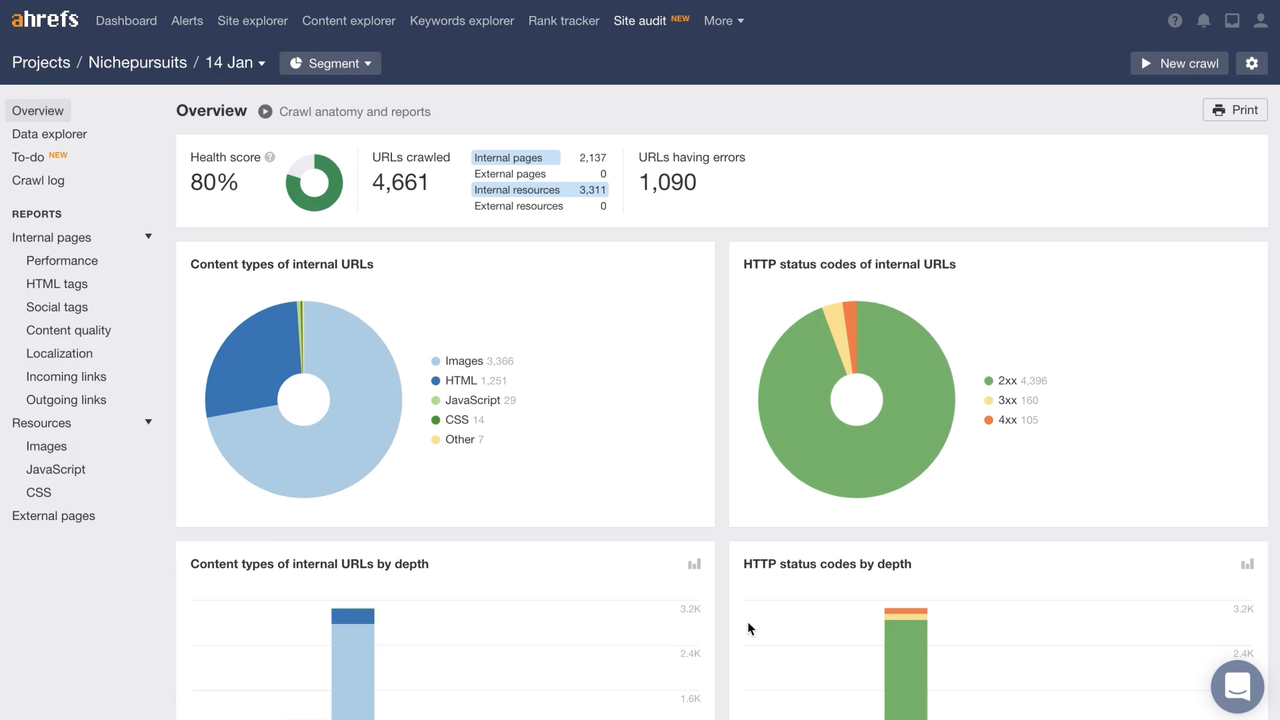 Ahrefs site audit