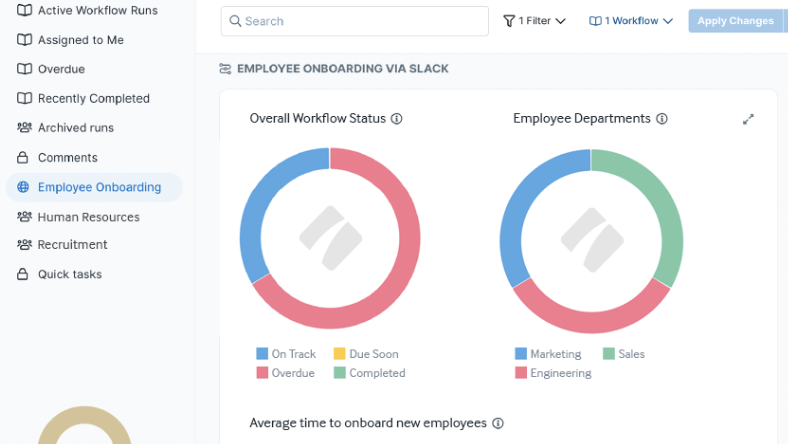 Access reports and analytics