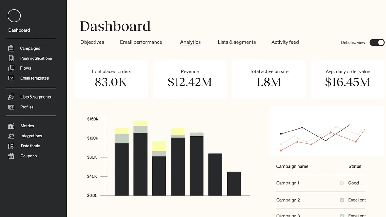 Klaviyo Analytics and KPIs