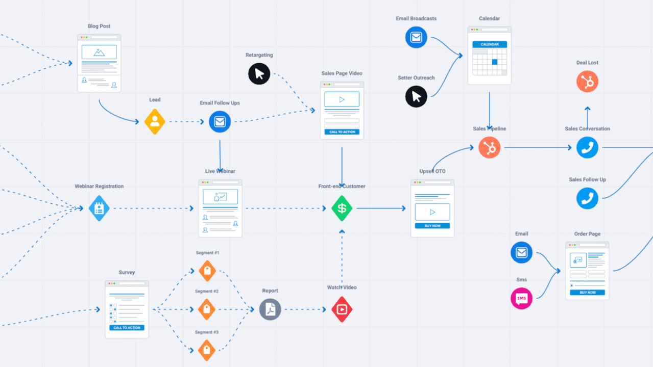 Plan sophisticated funnels