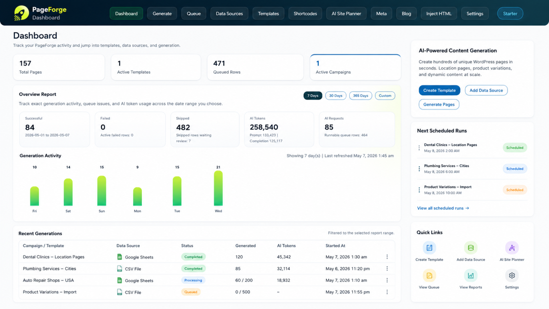 PageForge dashboard showing total pages, active templates, queued rows, AI content generation, campaign activity, scheduled runs, and recent WordPress page generation reports.