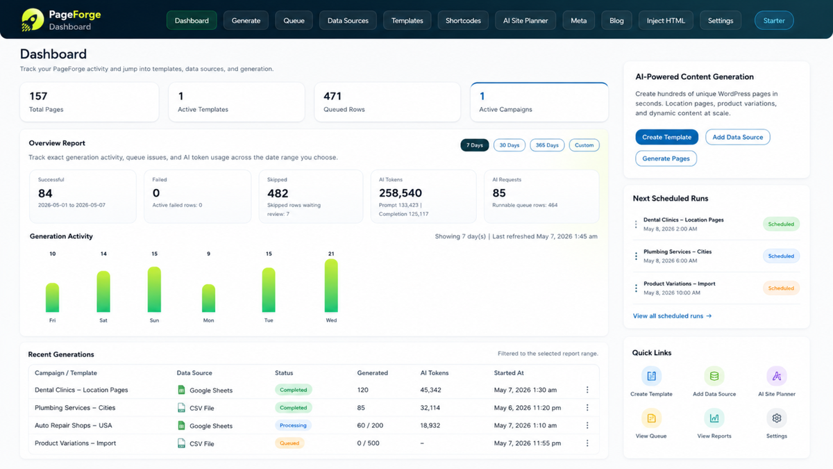 PageForge dashboard showing total pages, active templates, queued rows, AI content generation, campaign activity, scheduled runs, and recent WordPress page generation reports.