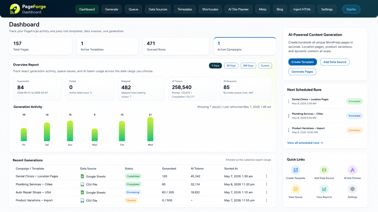 PageForge dashboard showing total pages, active templates, queued rows, AI content generation, campaign activity, scheduled runs, and recent WordPress page generation reports.