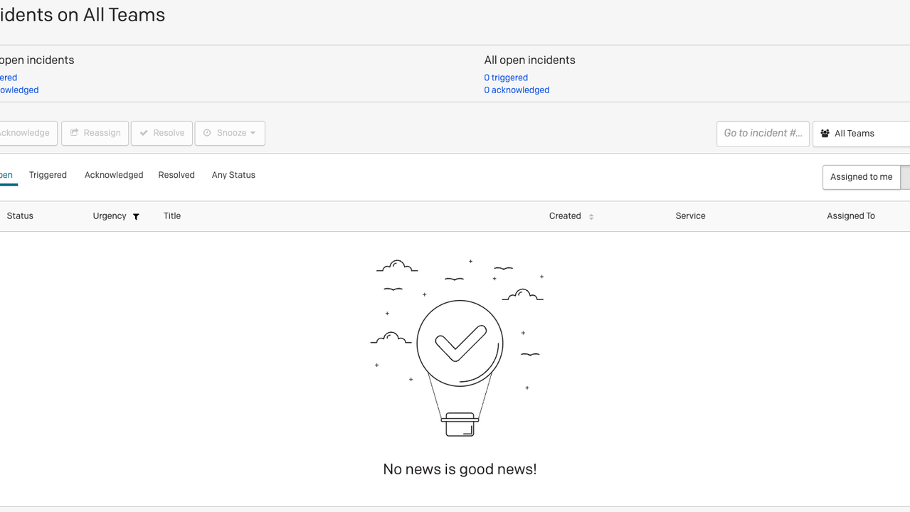 PagerDuty’s incident reports