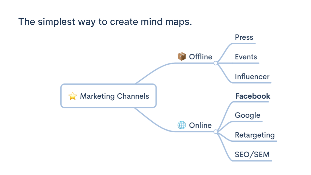 Zen Mind Map