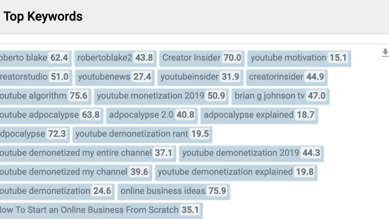 Explore top keywords competing channels are using