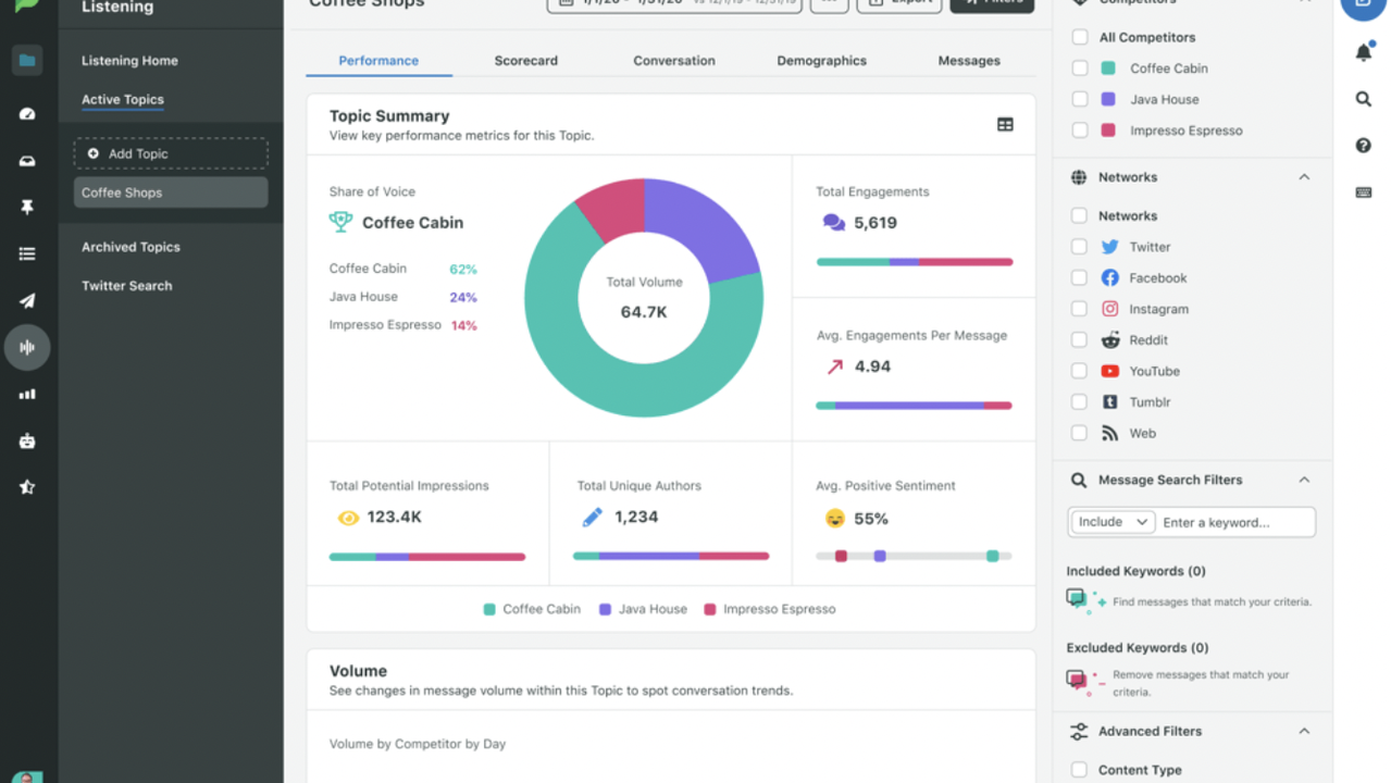 Get insights into what’s being said about your brand on social media