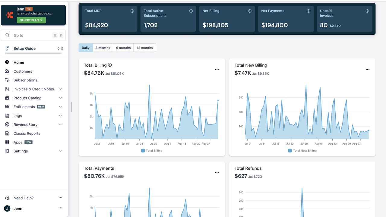 Chargebee main dashboard