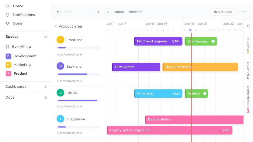Product roadmap in timeline view