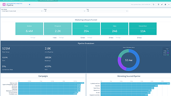 Track conversions and revenue