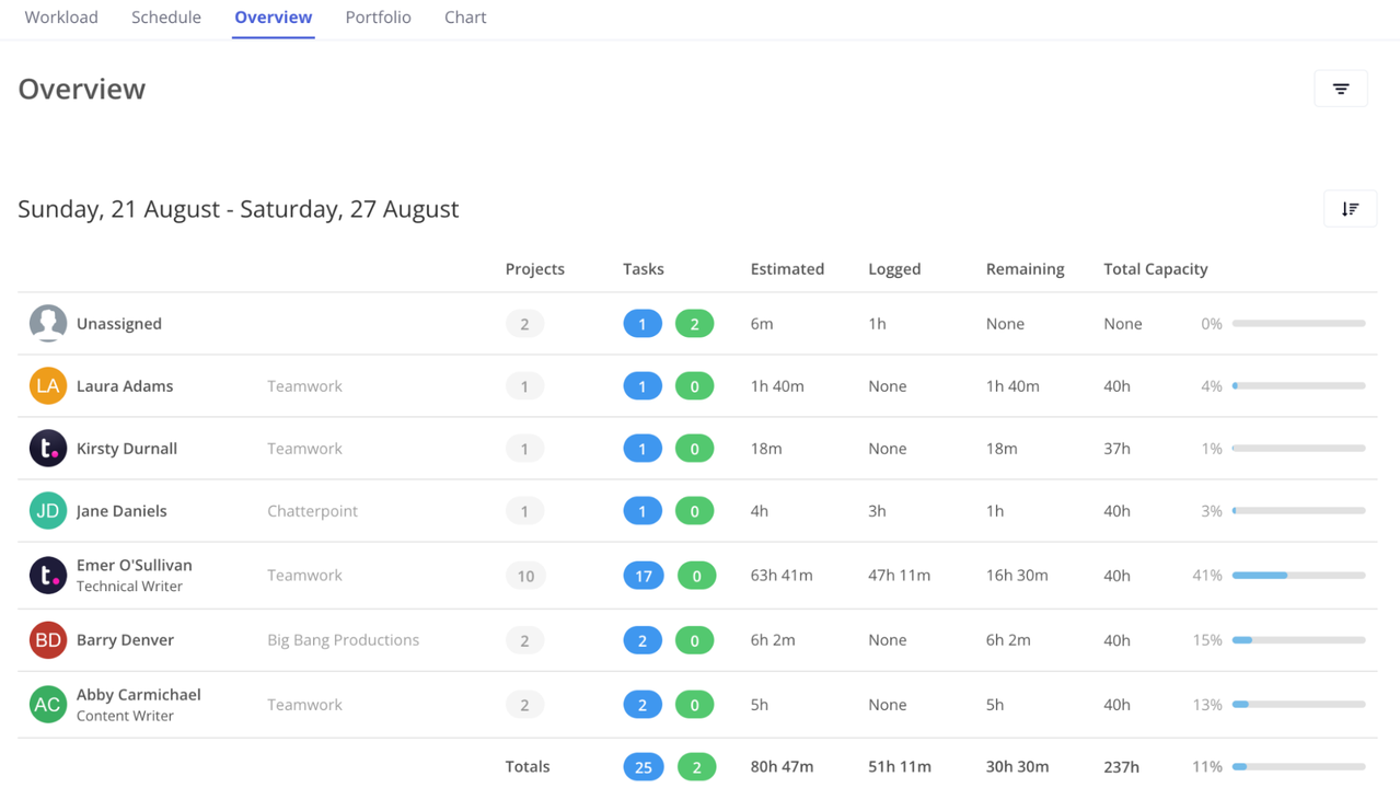Teamwork Manage Client Projects With Ease AppSumo teamwork-manage-client-projects-with-ease-appsumo