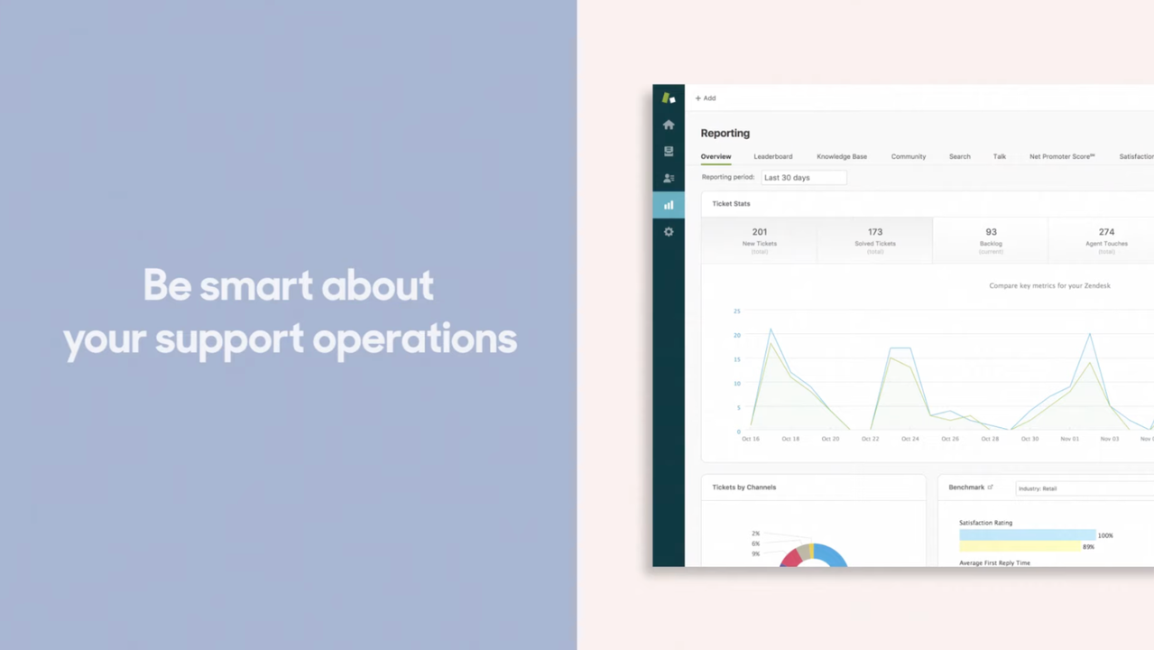 Zendesk analytics