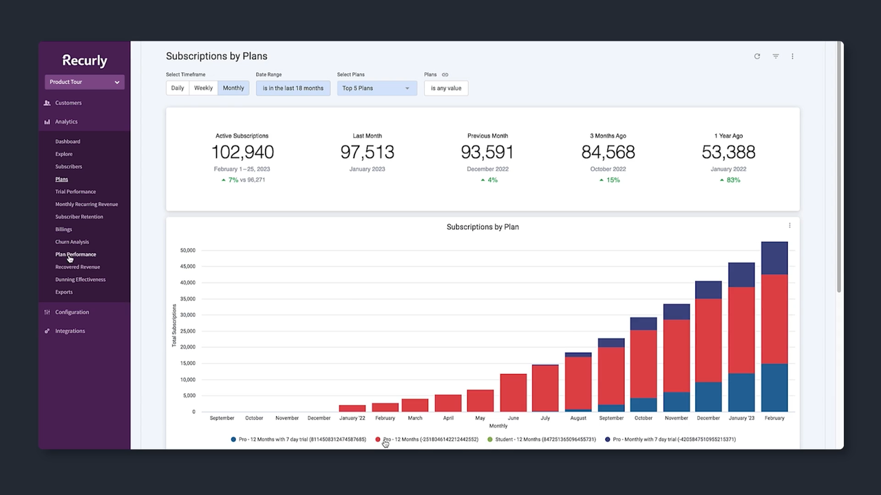 Analytics plan performance
