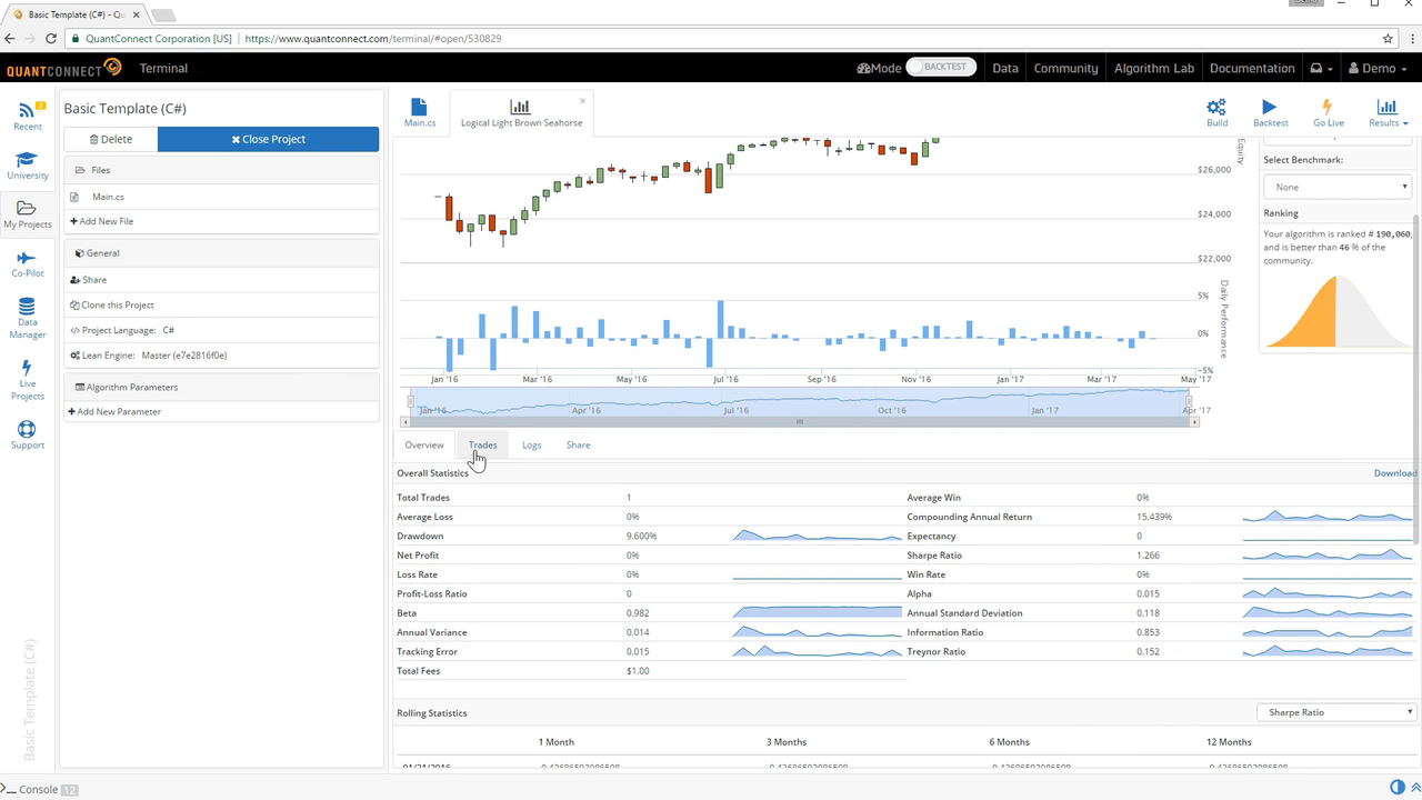 Review statistics for backtests
