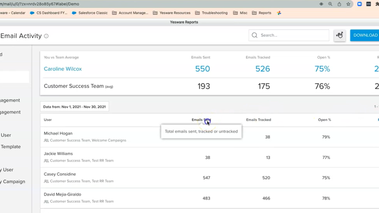 View email analytics