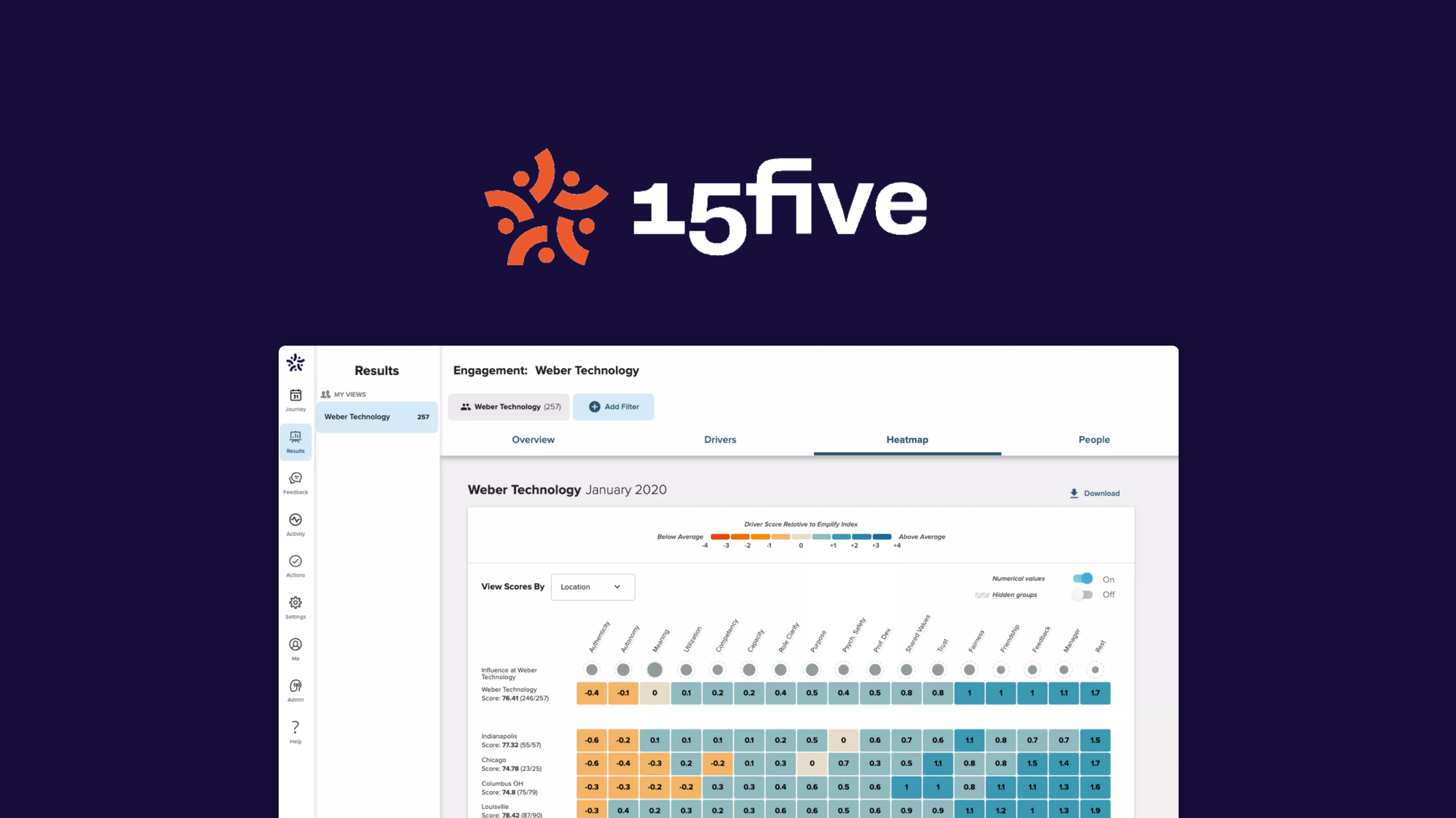 High Fives: Feature Overview – 15Five Help Center