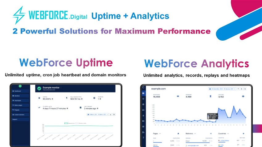 WebForce.Digital Website Analytics and Uptime Monitoring