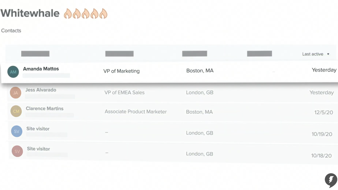 See where your accounts go on your website