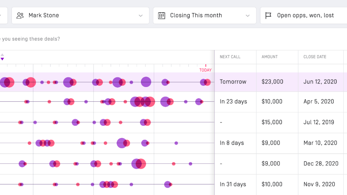 Single view of ongoing deals