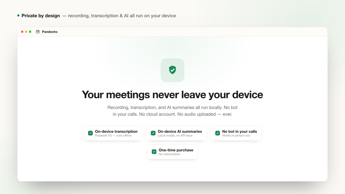 Pandecho privacy screen headlined "Your meetings never leave your device," listing on-device transcription, on-device AI summaries, no bot in calls, and one-time purchase.