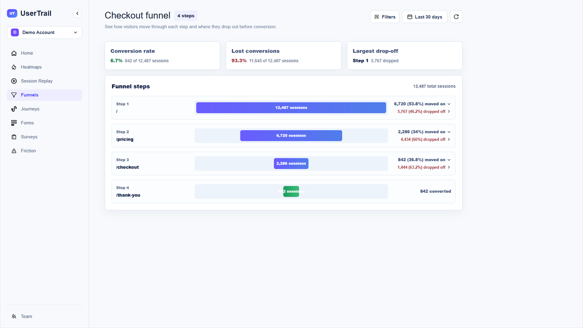 Page Funnel