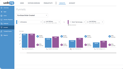 Track your sales funnel