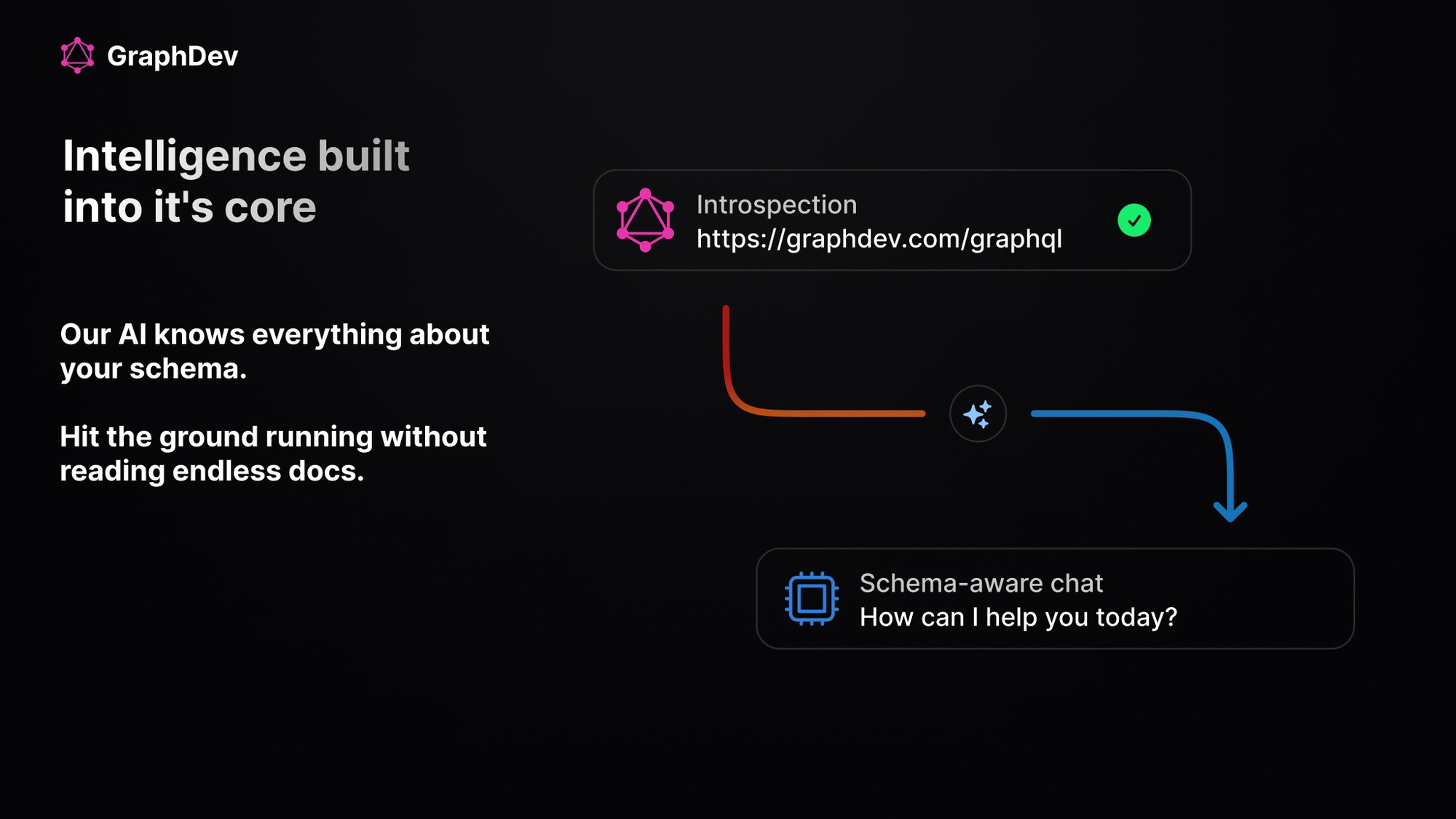 Graphdev Review: Unveiling the Ultimate Development Tool