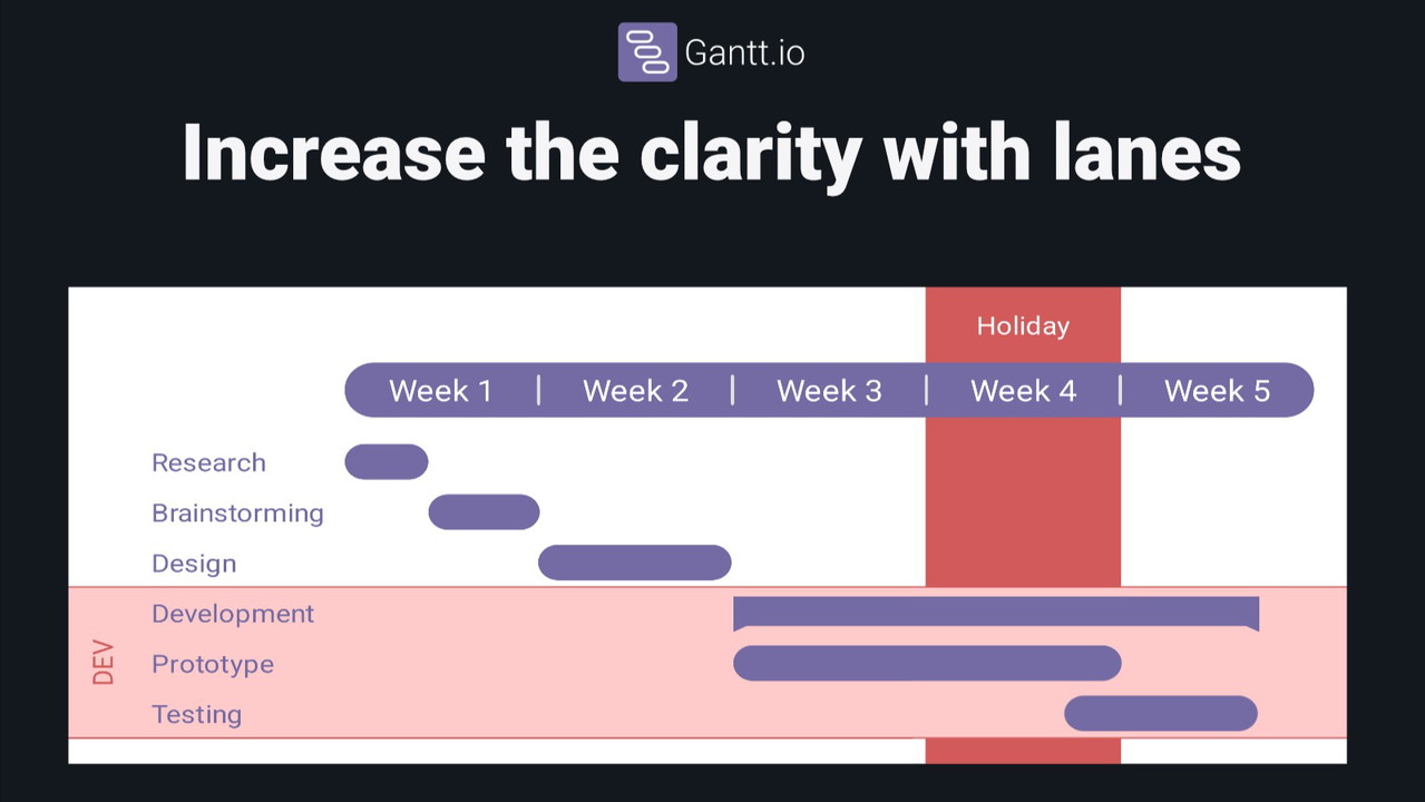 Gantt.io