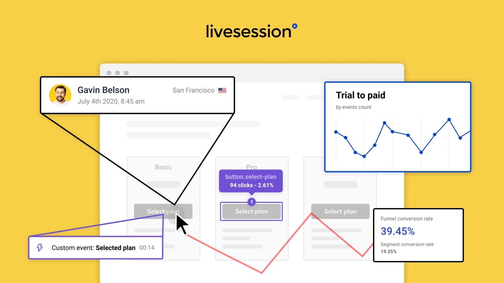 AppSumo Deal for LiveSession