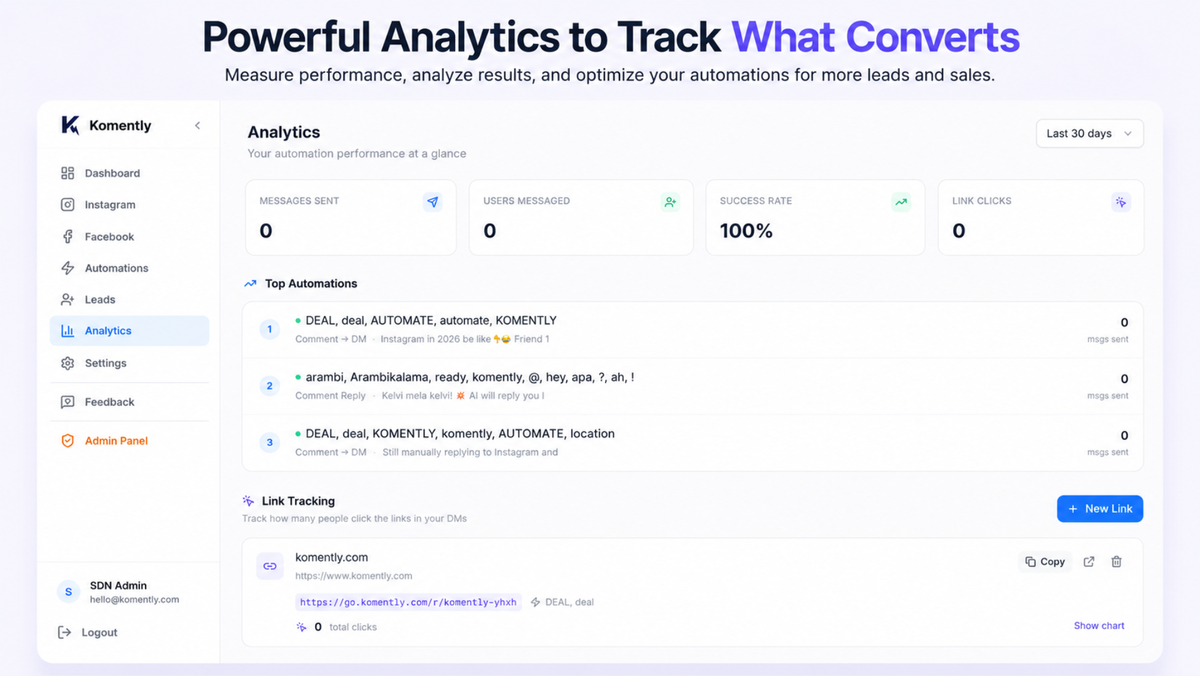 Know What Drives Results