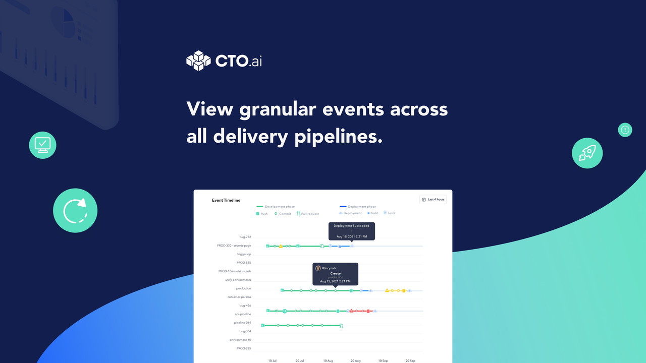 CTO.ai Insights