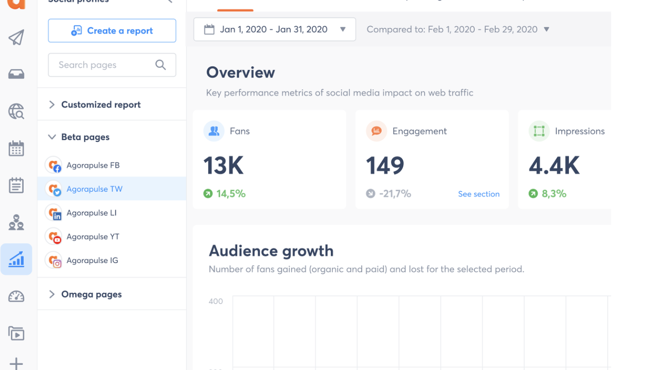 Agorapuls Analytics
