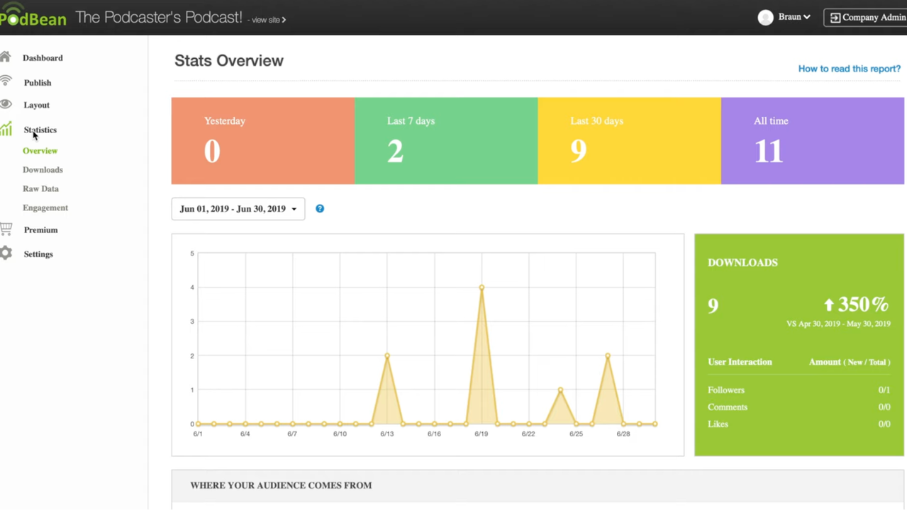 Podcast analytics