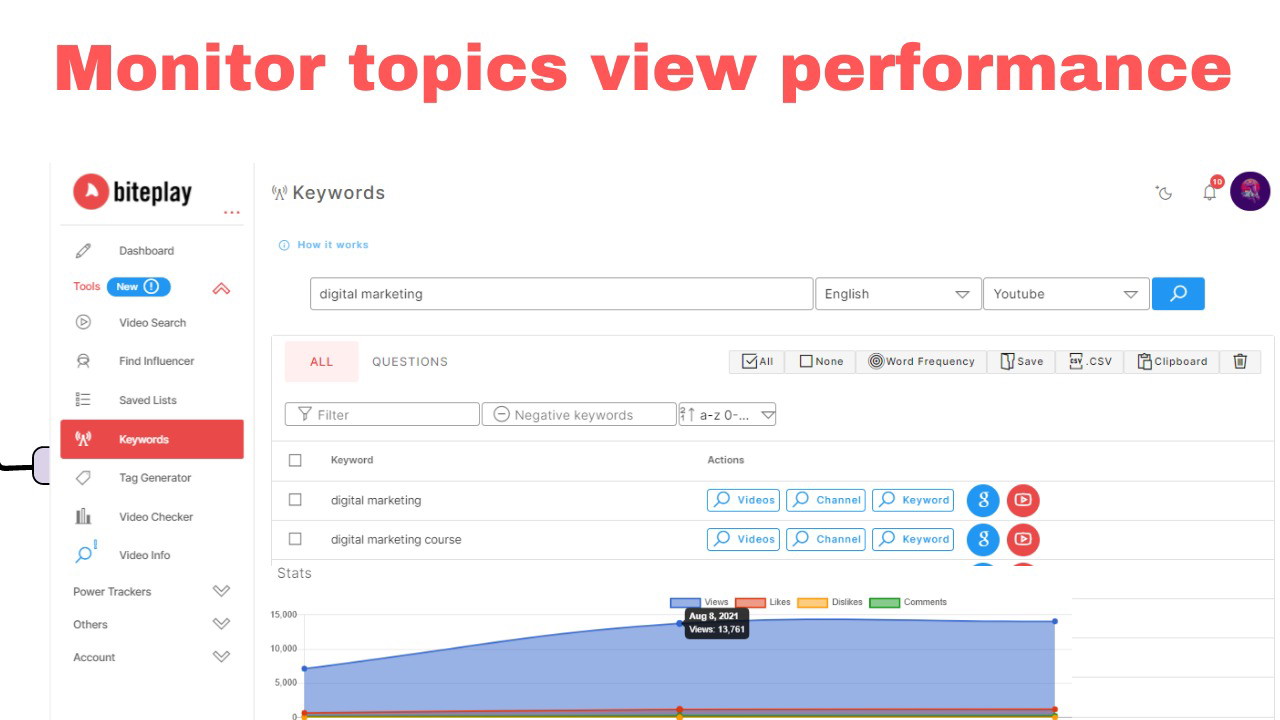 Biteplay - Youtube Growth Hacking