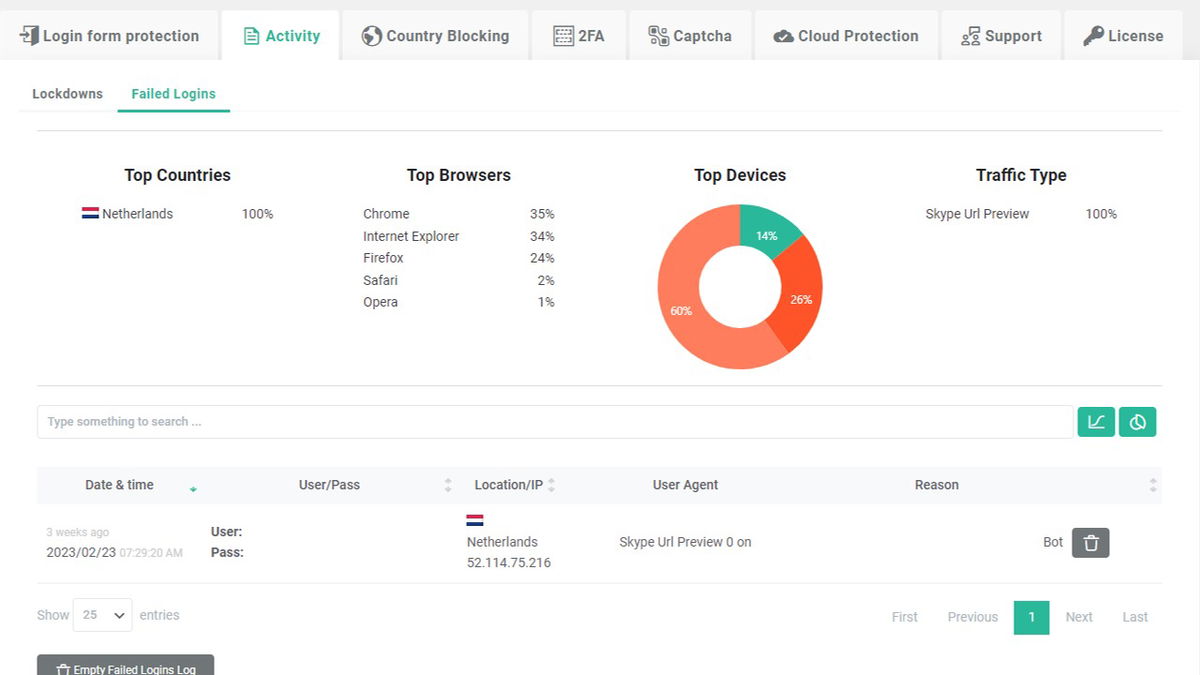 Use detailed analytics to block whomever, wherever