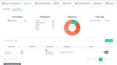 Use detailed analytics to block whomever, wherever thumbnail