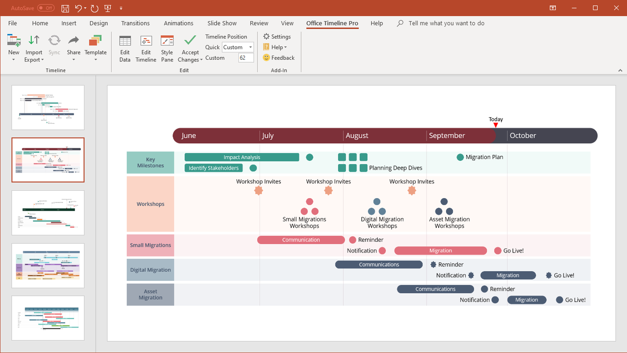 Data represented on visual timeline