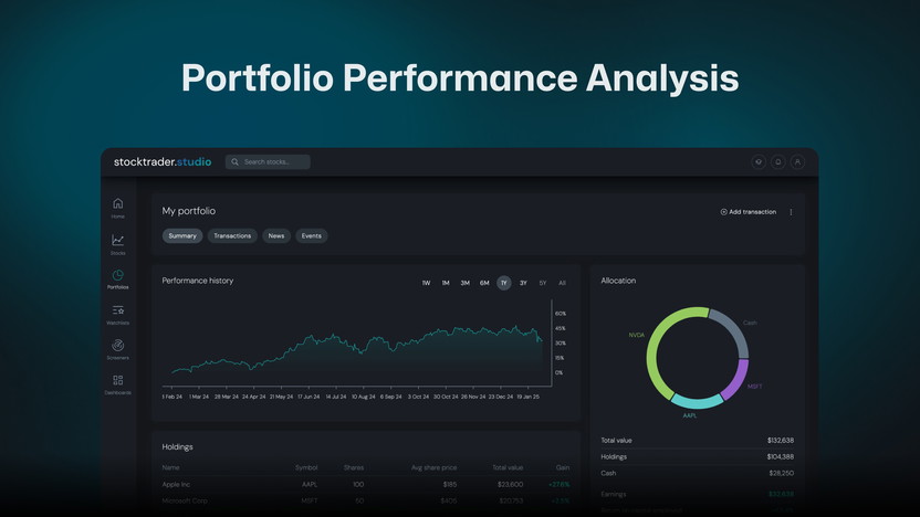 Stocktrader.Studi Lifetime Deal Review-Analyze Stocks Faster With Data-Rich Dashboards And Ai Insights