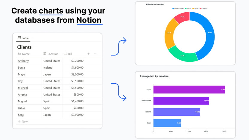 Chartbrick Review: Unveiling the Ultimate Data Visualization Tool