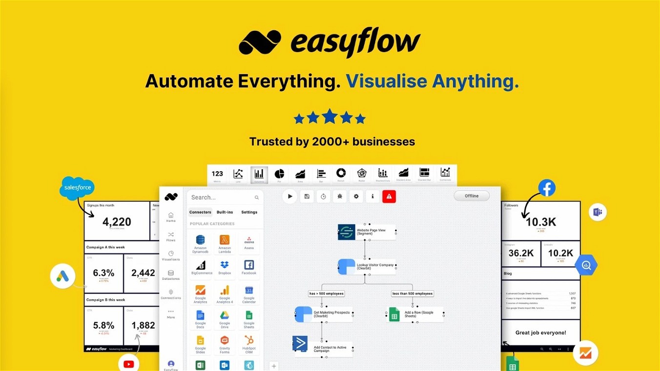 Easyflow.io Lifetime Deal-Pay Once & Never Again