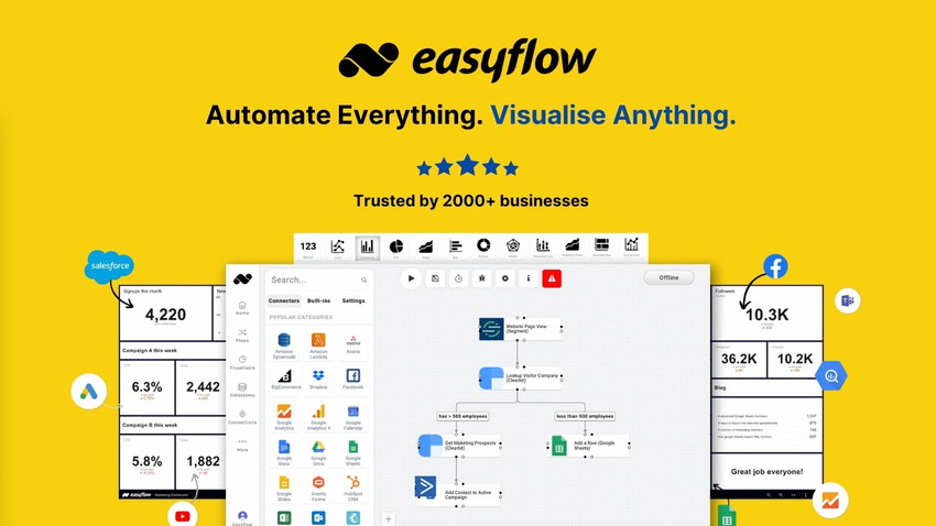 Easyflow.io - Automation and Data Visualisation Platform